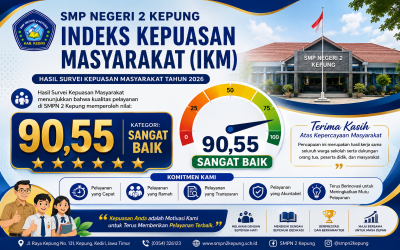 Indek Kepuasan Masyarakat