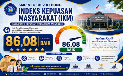 Indek Kepuasan Masyarakat